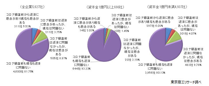 中小企業の15.7％が「懸念あり」