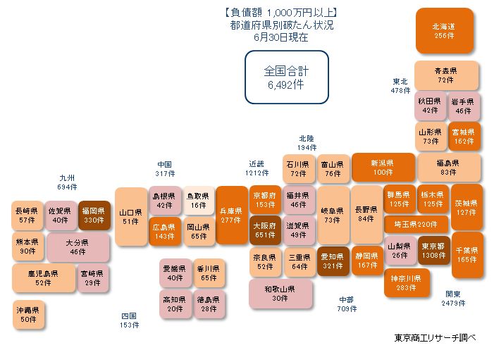 都道府県別破たん状況