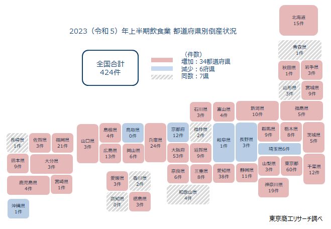 2023（令和5）年上半期飲食業　都道府県別倒産状況