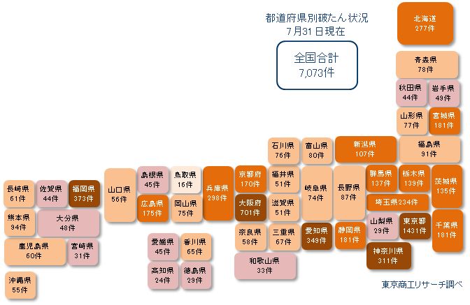 コロナ破たん都道府県別