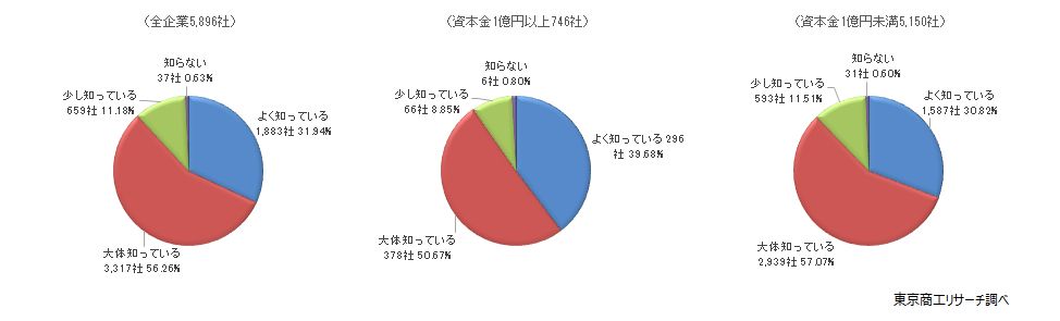 Q1. 2023年10月に導入される「インボイス制度（適格請求書等保存方式）」について