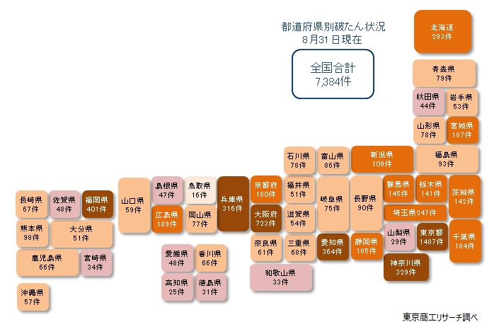 コロナ破たん　都道府県別　（負債額1000万円未満含む）