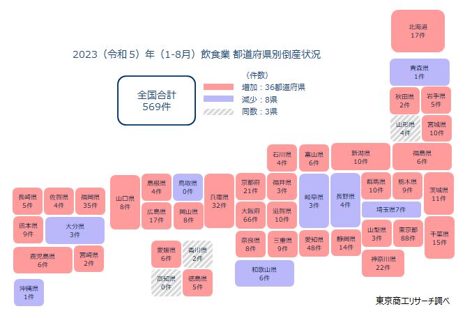 2023（令和5）年（1-8月）　飲食業　都道府県別倒産状況