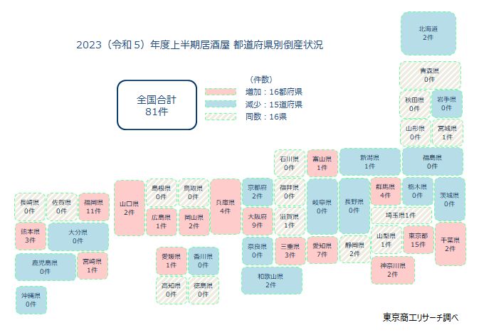 2023（令和5）年度上半期　居酒屋　都道府県別倒産状況