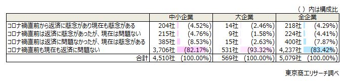 「懸念あり」は12.1％