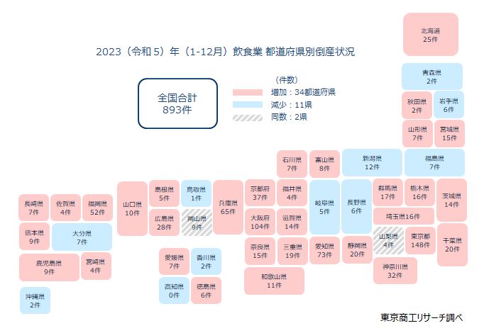 2023（令和5）年（1-12月）飲食業　都道府県別倒産状況