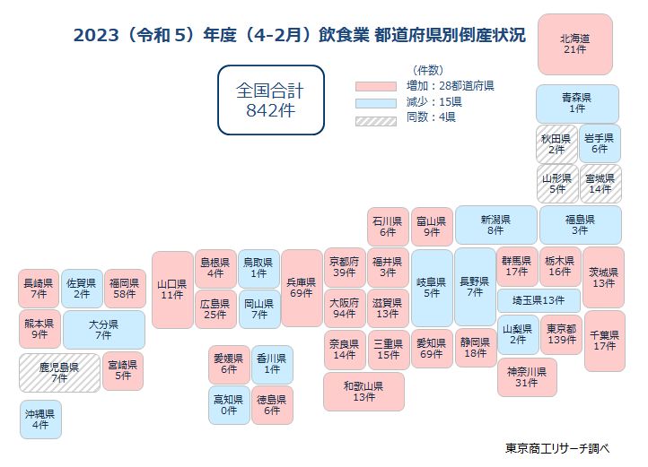 2023（令和5）年度（4-2月）飲食業　都道府県別倒産状況