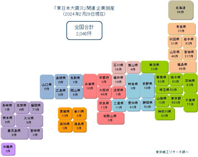 東日本大震災関連倒産　都道府県別倒産件数