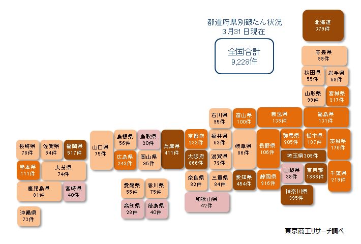 コロナ破たん都道府県別（負債1000万円未満含む）