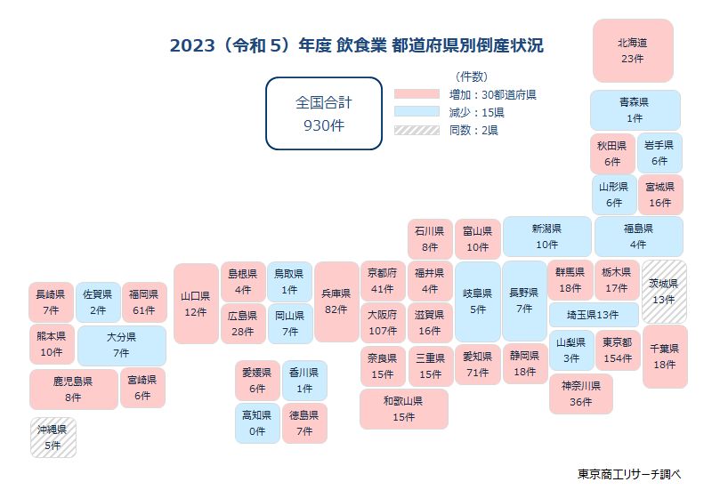 2023（令和5）年度　飲食業　都道府県別倒産状況