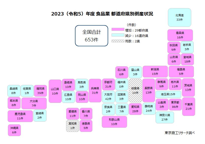 2023（令和5）年度　食品業　都道府県別倒産状況