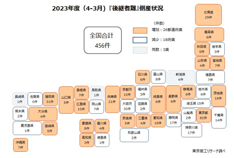 「後継者難」倒産　都道府県別（4-3月）