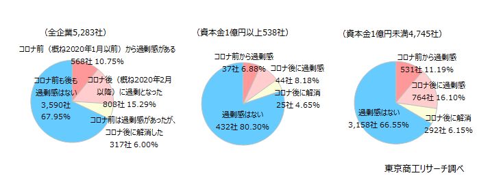 「過剰感あり」は26.0％