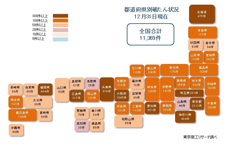 都道府県別破たん状況