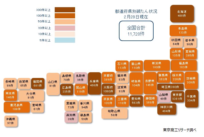 都道府県別破たん状況