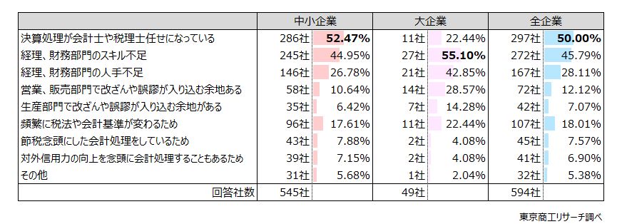 Q2.Q1で「言い切れない」「どちらともいえない」と回答された方に伺います。その理由は何ですか？