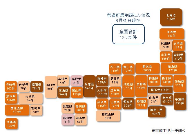 都道府県別破たん状況(8月31日現在) 都道府県別破たん状況(8月31日現在)