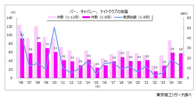 倒産推移