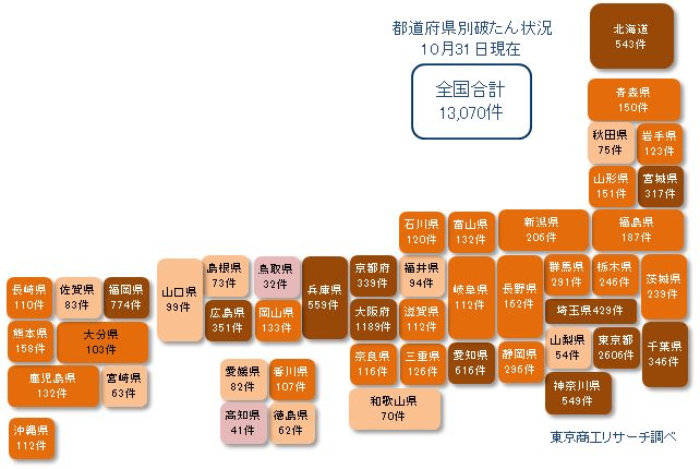 コロナ破たん都道府県べうt コロナ破たん都道府県別