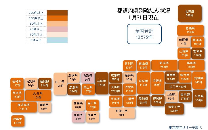 都道府県別破たん状況