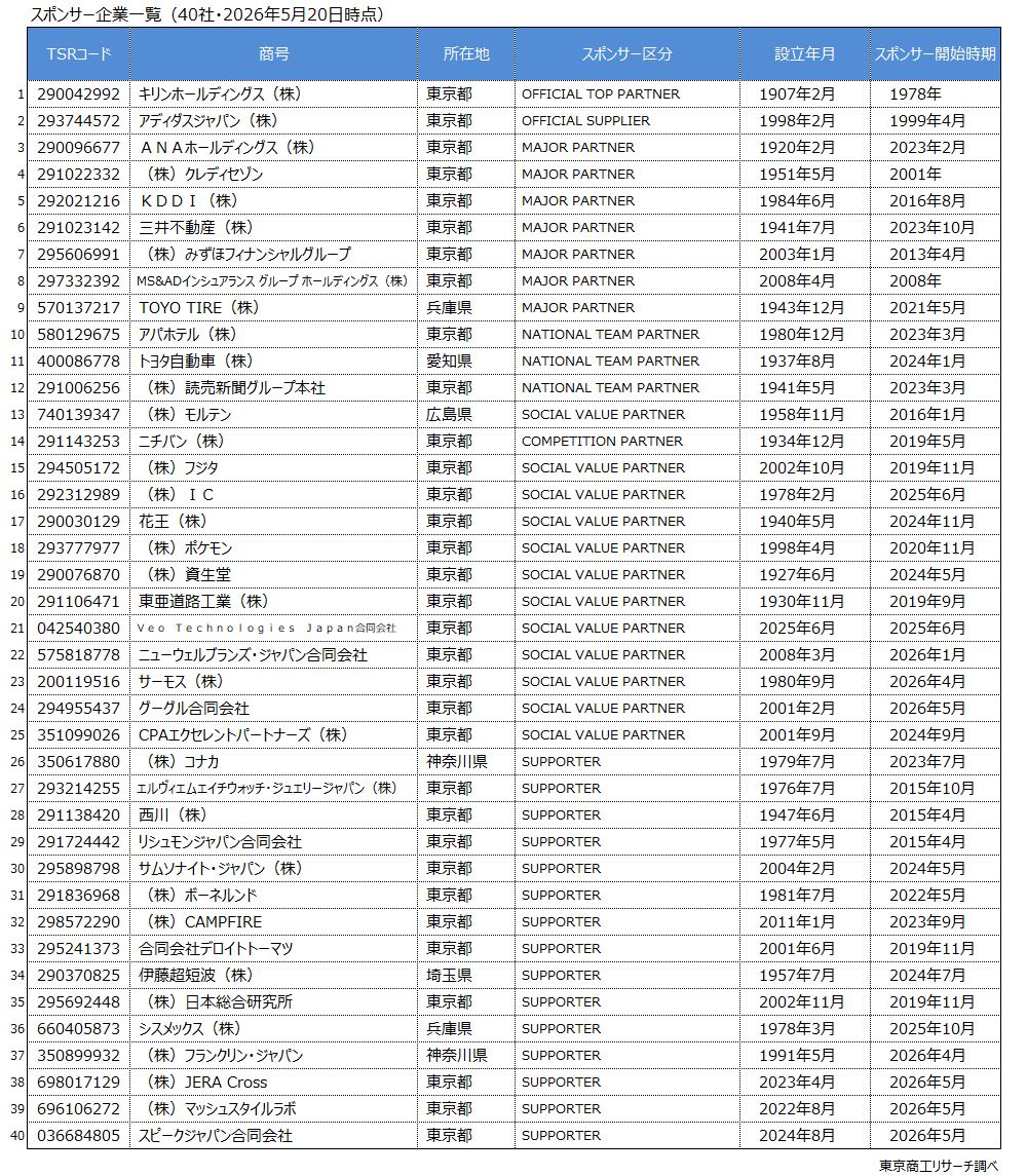 スポンサー企業一覧 スポンサー企業一覧