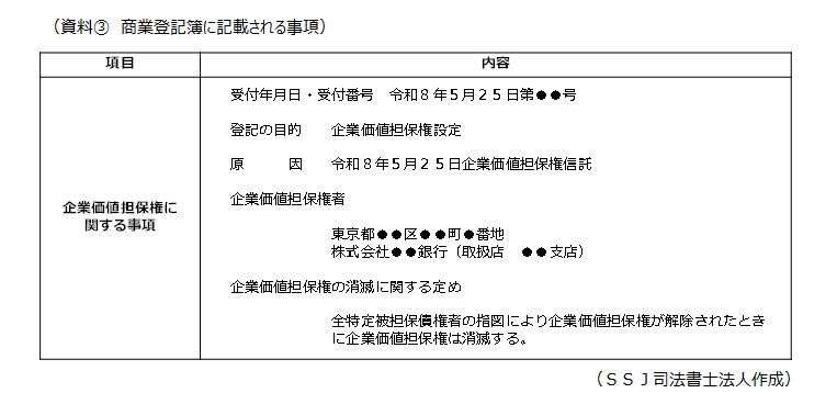 (資料③ 商業登記簿に記載される事項) (資料③ 商業登記簿に記載される事項)