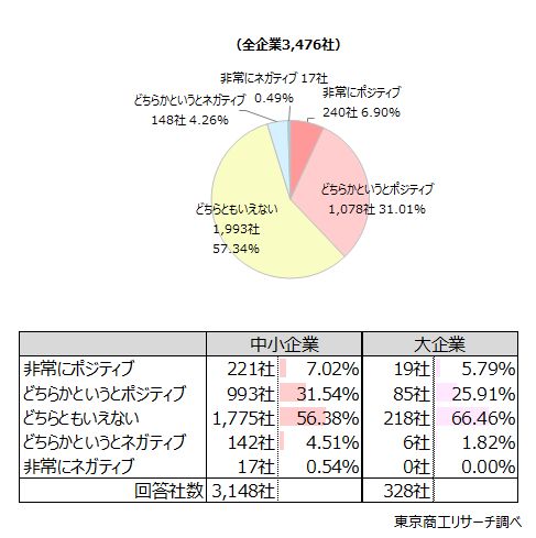 Q2.「ある」と回答された方に伺います。貴社は取引先の商号変更をどのように受け止めますか? Q2.「ある」と回答された方に伺います。貴社は取引先の商号変更をどのように受け止めますか?