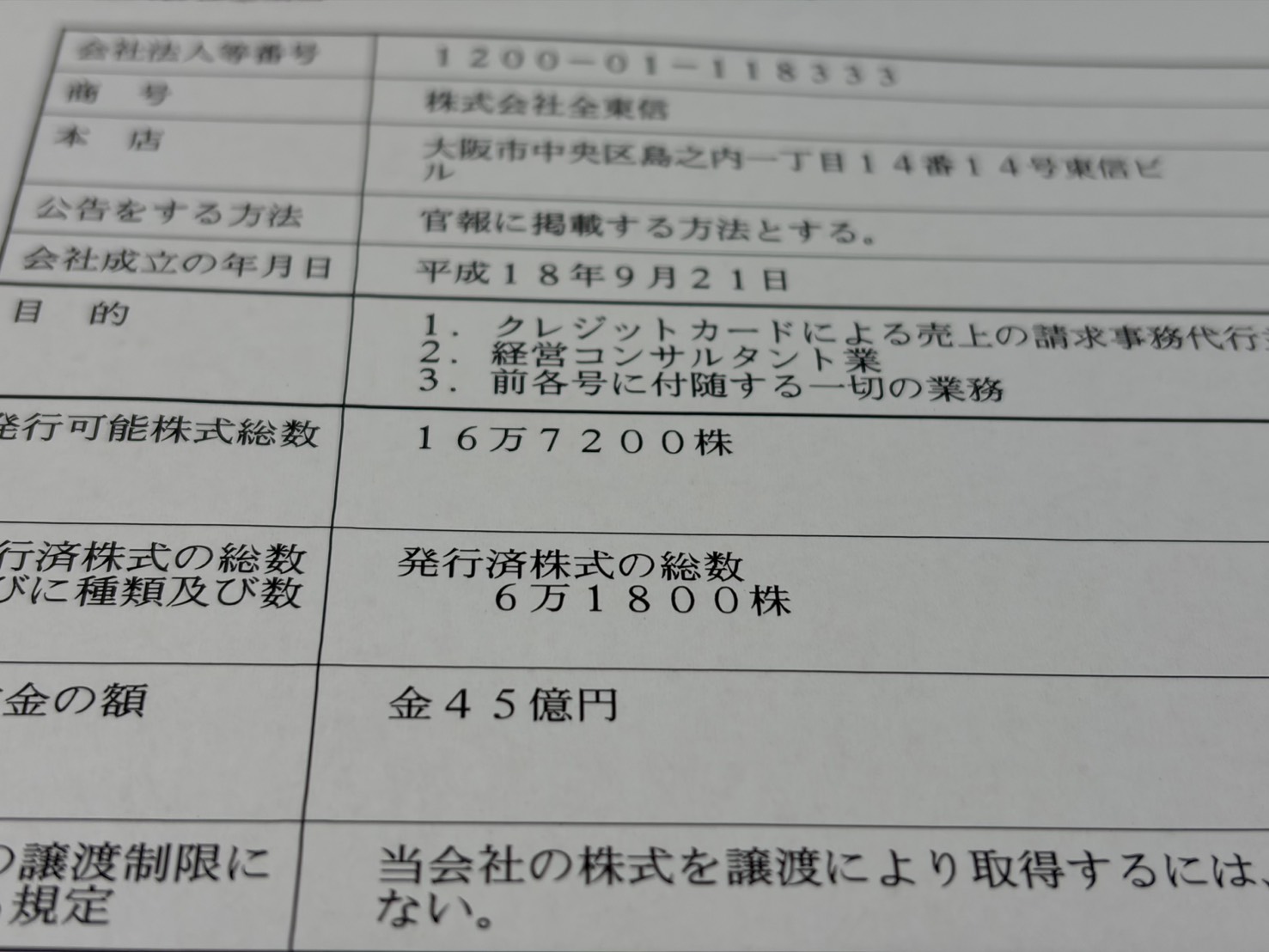 全東信の資本金