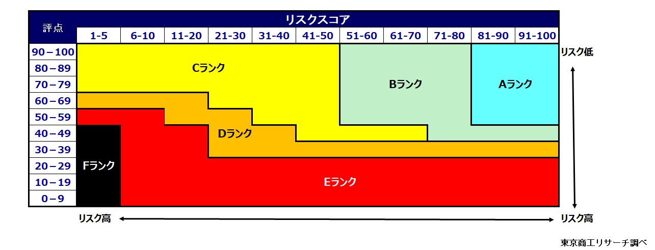 マトリクス表 マトリクス表