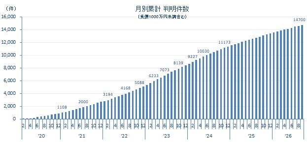 月別 月別