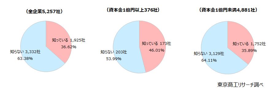 Q1.非上場株の相続評価について、国税庁は有識者会議を開催して見直しを進めています。これをご存知ですか？