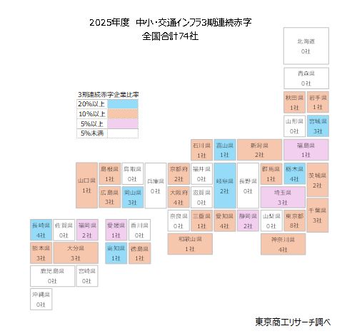 都道府県別 2025年度中小交通インフラ3期連続赤字 都道府県別 2025年度中小交通インフラ3期連続赤字