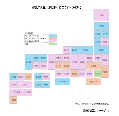 都道府県別 人口増減率(2020年~2025年) 都道府県別 人口増減率(2020年~2025年)