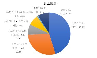 0116雇調金