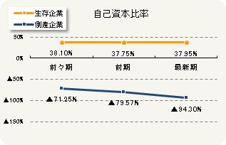 自己資本比率