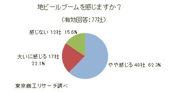 地ビールブーム
