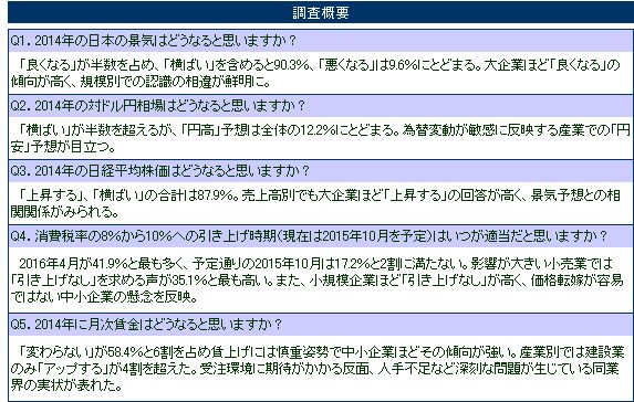調査概要