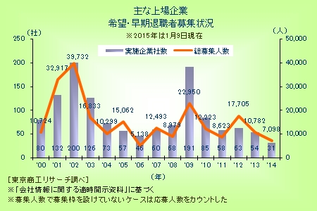 調査概要