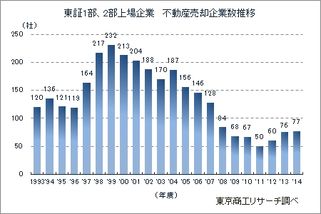 調査概要