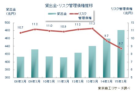 調査概要