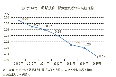 調査概要