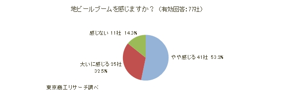 ブームの実感