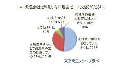 派遣法改正アンケートQ4