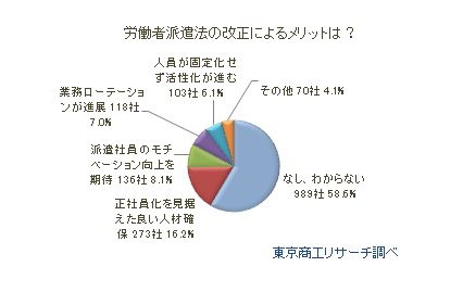 派遣法改正アンケートQ7
