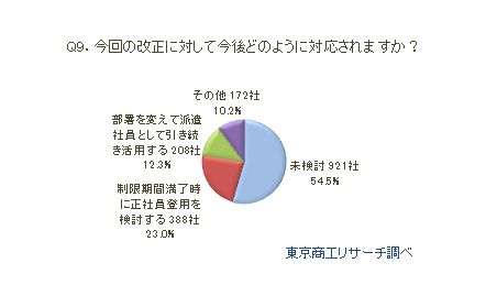 派遣法改正アンケートQ9
