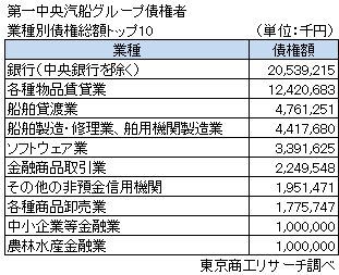 業種別