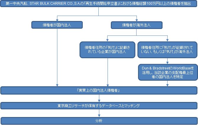 分析マトリクス
