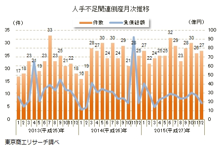 2015年度版　東証信用録 2015年度版 東証信用録