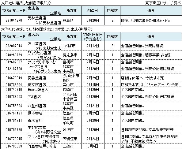 太洋社関連