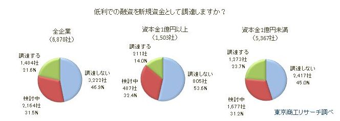 マイナス金利 Q2